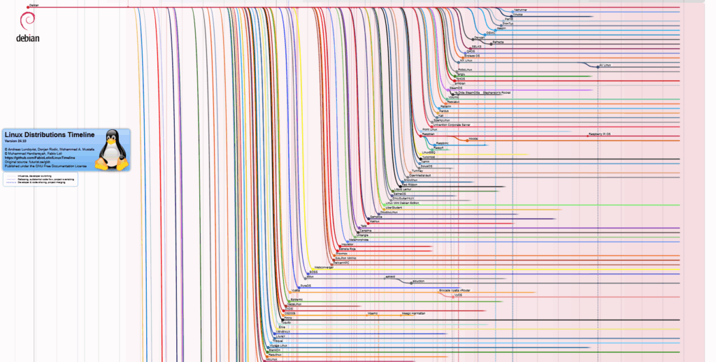 extrait_schéma_distribution_linux